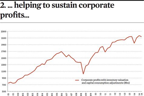 Technology: The Third Industrial Revolution | Special Report | IPE