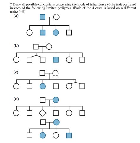 Solved 7 Draw All Possible Conclusions Concerning The Mode