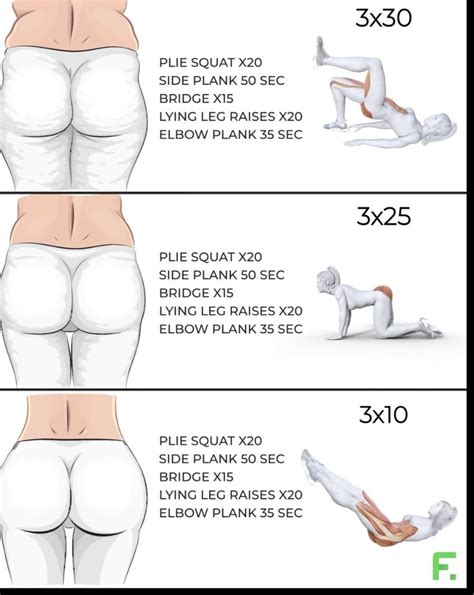 The Different Types Of Butts Are Shown In This Graphic Diagram Which