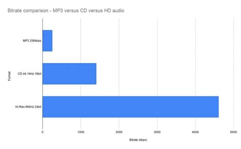 Bluetooth Audio Codecs Explained Headphonesty