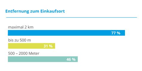 10 Standortfaktoren für Unternehmen Checkliste Erklärung Creditreform