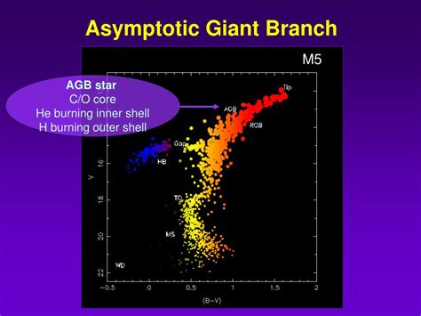 Ppt Vlbi Observations Of Two 43 Ghz Sio Masers In R Cas Powerpoint