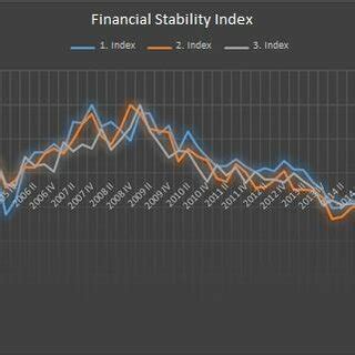 Financial Stability Index | Download Scientific Diagram