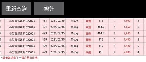 8454 富邦媒 便當先賺，持續等待下一個機會｜cmoney 股市爆料同學會