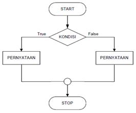 Soal Algoritma Pemrograman Classifiedsmas