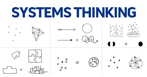 Intro To Systems Thinking For Workplace Performance Improvement