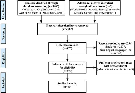 COVID 19 And Anosmia The Story So Far Xiangming Meng Yuandan Pan 2024