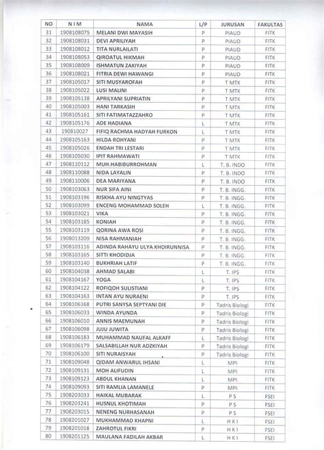 Pengumuman Penetapan Penerima Beasiswa Bidikmisi Tahun 2019 Uin Siber