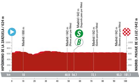 Vuelta A Espa A Presentazione Percorso E Favoriti Ventunesima