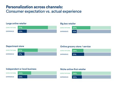 Winning Loyalty Program Strategies For Growth