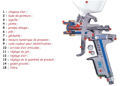 F Conseils Sur L Utilisation Des Pistolets Hvlp