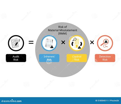 Inherent Risk And Residual Risk In Coso Framework Of Risk Management