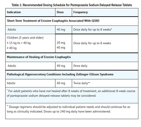 Pantoprazole (oral) - wikidoc