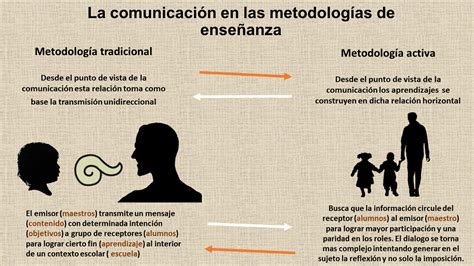 Comunicaci N Y Procesos Educativos Cl Nfasis En Los Efectos