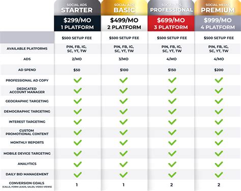 Social Media Manager Pricing Template