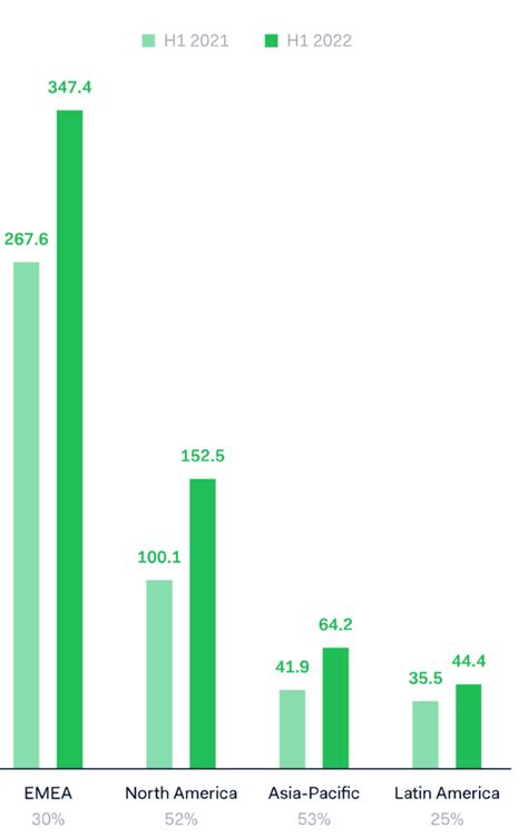 Adyen Stock Potential Growth With Elite Customer Base Adyey