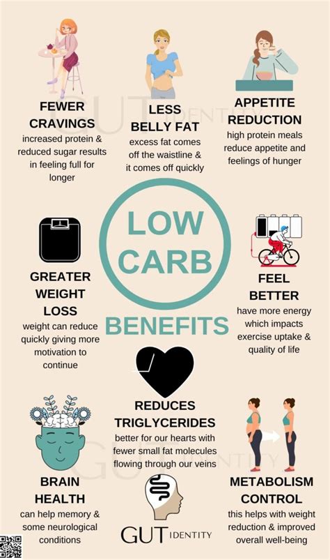 Benefits Of A Low Carb Diet Gutidentity Food