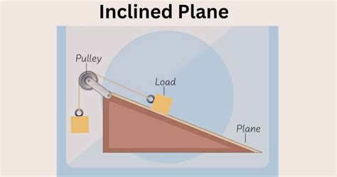 Wedges Simple Machines Introduction Types And Applications