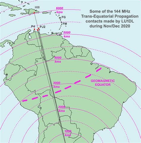 EI7GL A Diary Of Amateur Radio Activity Recent 5000km TEP Contacts Made On 144 MHz By LU1DL