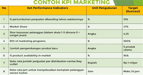 Contoh Kpi Karyawan Perbankan Indonesia Tahun Imagesee