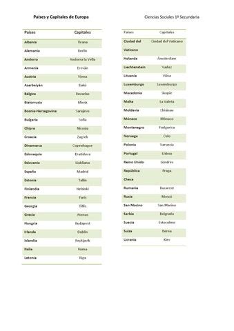 Países y capitales de europa by susana gonzalez - Issuu