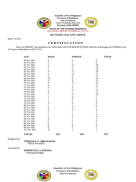 Updated List of Senior Citizen 2023 | PDF