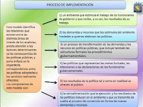 Gerencia pública Implementación de las políticas públicas Sesión 6