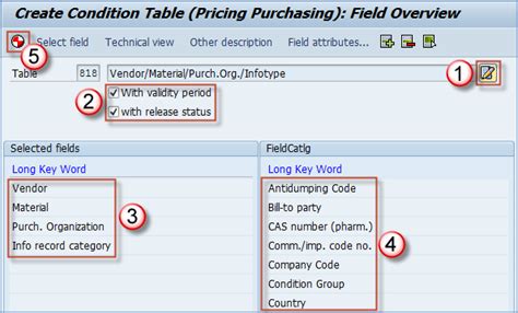 How To Define Access Sequence And Condition Table In Sap V05 M03