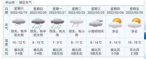 寒冷橙色预警！中山日均气温降至10℃以下 影响 廖瀚 阴雨