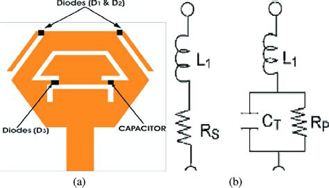 Reconfiguration Mode Of The Antenna A Reconfigurable Antenna B