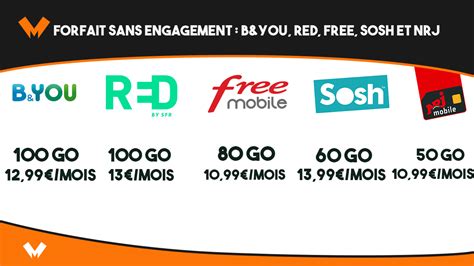 Forfaits Sans Engagement Bataille Entre B You Red Free Sosh Et Nrj