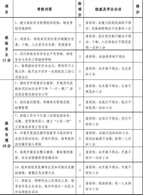 班组建设评分表word文档在线阅读与下载无忧文档