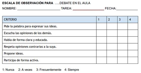 Instrumento De Evaluaci N Escala Estimativa Qu Es C Mo Se Dise A