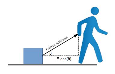 Que Efectos Puede Producir Una Fuerza Aplicada A Un Cuerpo Aplican