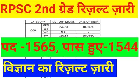 Rpsc 2nd Grade Science Result 2022 Cut Off Second Grade Vigyan