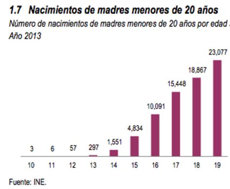 Latinoamérica Tendrá La Tasa Más Alta De Embarazos En Adolescentes