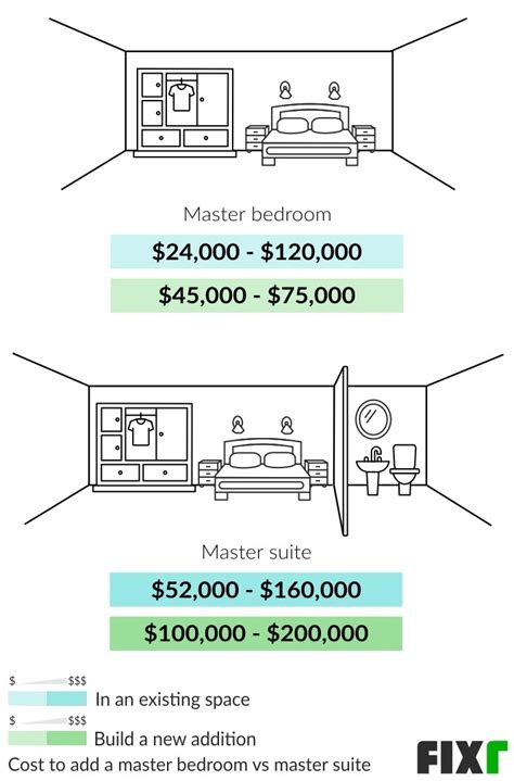 how much to own a suite