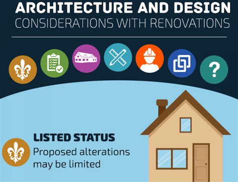 Considerations With A Renovation