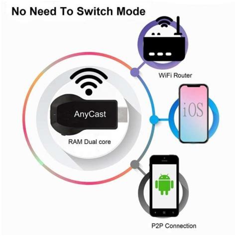 Anycast M100 2.4G/5G 4K Miracast Any Cast Wireless for DLNA AirPlay TV ...