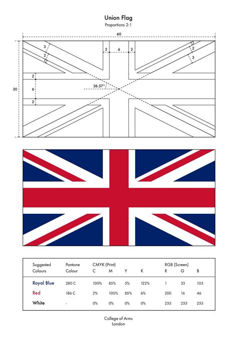 Union Flag specification : vexillology