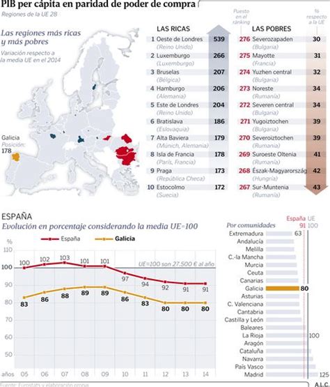 Renta Per Capita Paises Union Europea Actualizado Octubre 2024