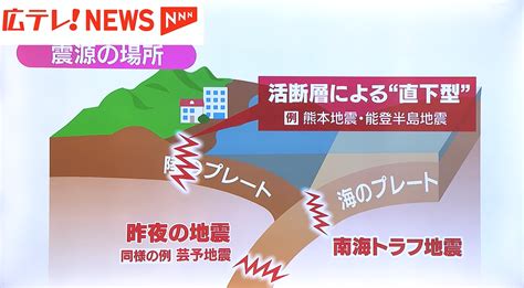 【地震】いつ起こるかわからない災害に備えて 広島に影響を及ぼす地震のメカニズムとは？ ライブドアニュース