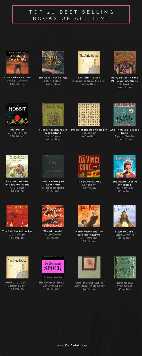 Top 20 Best Selling Books Of All Time Rinfographics