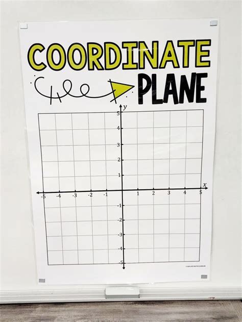 Coordinate Plane Anchor Chart [hard Good] Option 3