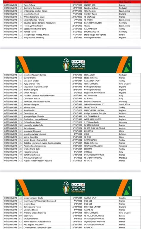 CAN 2023 liste des joueurs ivoiriens présélectionnés YECLO