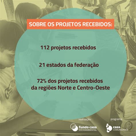 Projetos Selecionados Educa O Para O Bem Viver Apoio S Comunidades