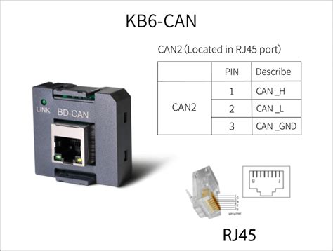 KNC PLC KB6 Anaheim Automation Inc