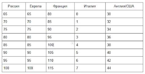 От Xl и XXL до S: что означают и какие это размеры женской и мужской ...