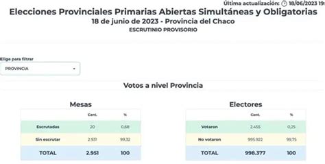 Paso Ya Est N Los Primeros Datos Oficiales Solochaco