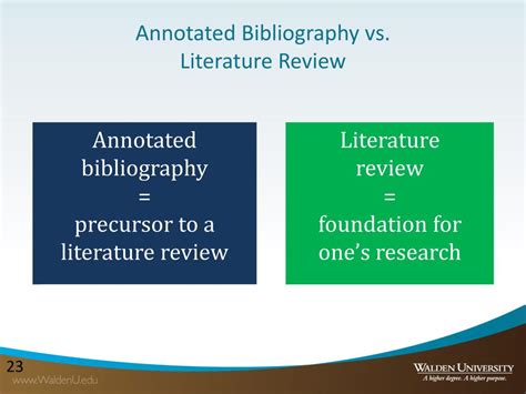 Annotated Bib Vs Lit Review